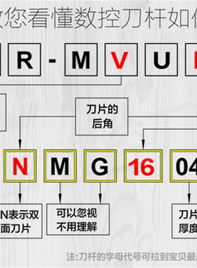 95度内孔数控刀杆S25S/S32T/S40T-MVUNR/L16镗孔车刀数控机夹刀杆