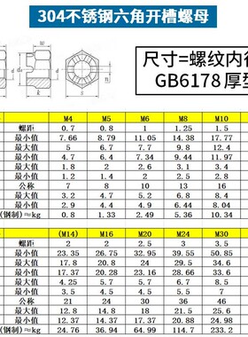 304不锈钢六角开槽螺母薄型带槽螺帽槽型六角螺母开槽螺帽  6折