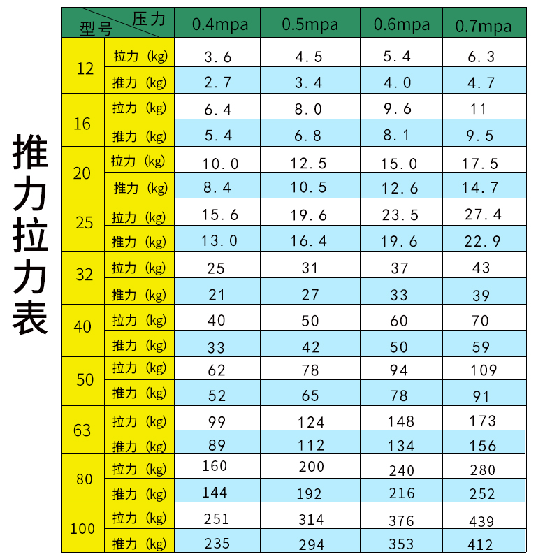 优质SDA薄型气缸SDA80*5/10/15/20/25/30/35/50-100-S-B小型气动 - 图2