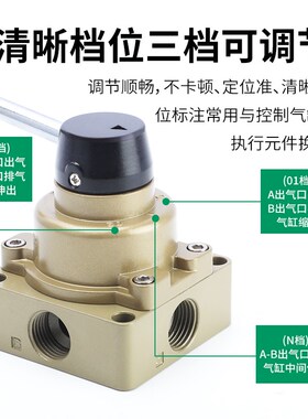 气缸HV气动开关02手动阀200B手转阀200D气阀控制阀03换向阀手扳阀