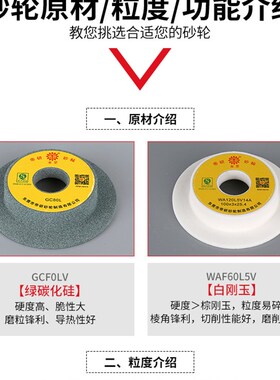 帝研白刚玉单面凹冲子研磨机砂轮3 6 10 20mm厚度白色开槽砂轮