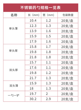 不锈钢药勺匙粉末量勺优质单双头薄厚款14 16 18 20 22cm取样勺子
