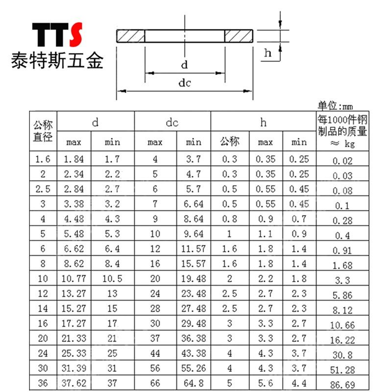 M12/13系列 正宗304不锈钢平垫圈 平垫片 金属平垫片,淘宝优惠券,粉丝福利购,淘宝优惠卷