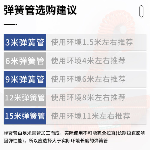 PU弹簧气管软管气泵螺旋可伸缩空压机高压气动汽管子快速接头8mm - 图3