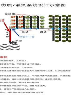 农用微喷带滴灌带软管主管雾化节水浇地水带自动浇水灌溉管1寸2寸
