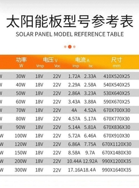 全新单晶硅12V太阳能板100W光伏充电板18伏发电板家用150瓦电池板