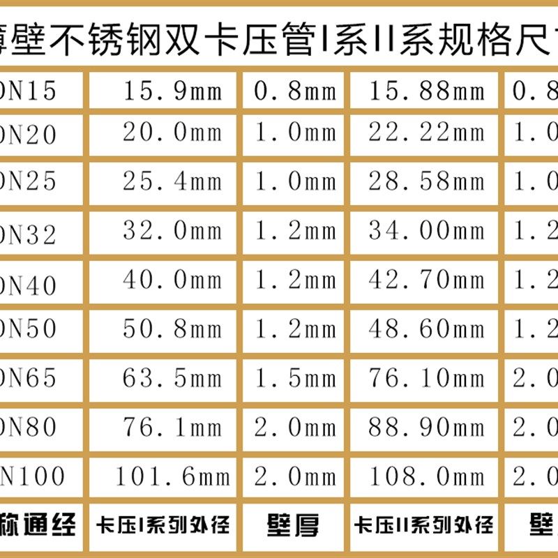 304不锈钢双卡压弯头45度等径水管卡套接头配件直角食品镜面弯管,淘宝优惠券,粉丝福利购,淘宝优惠卷