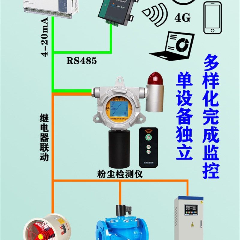 工业防爆车间粉尘浓度检测仪报警器喷塑油漆打磨木屑颗粒物监测仪,淘宝优惠券,粉丝福利购,淘宝优惠卷