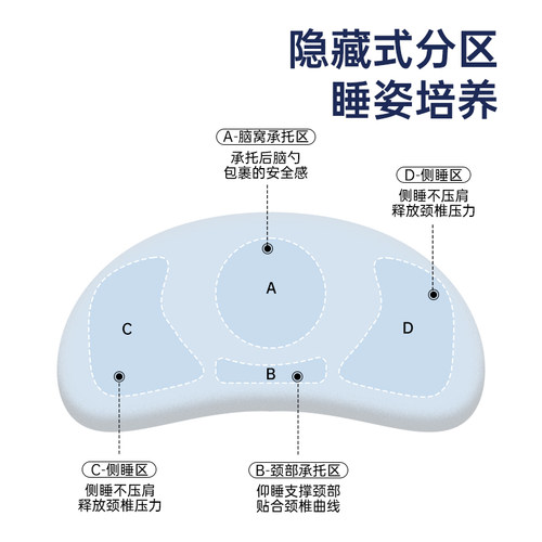 婴幼儿硅胶枕头6个月以上1-3到6岁儿童护颈椎宝宝睡眠专用可水洗 - 图3