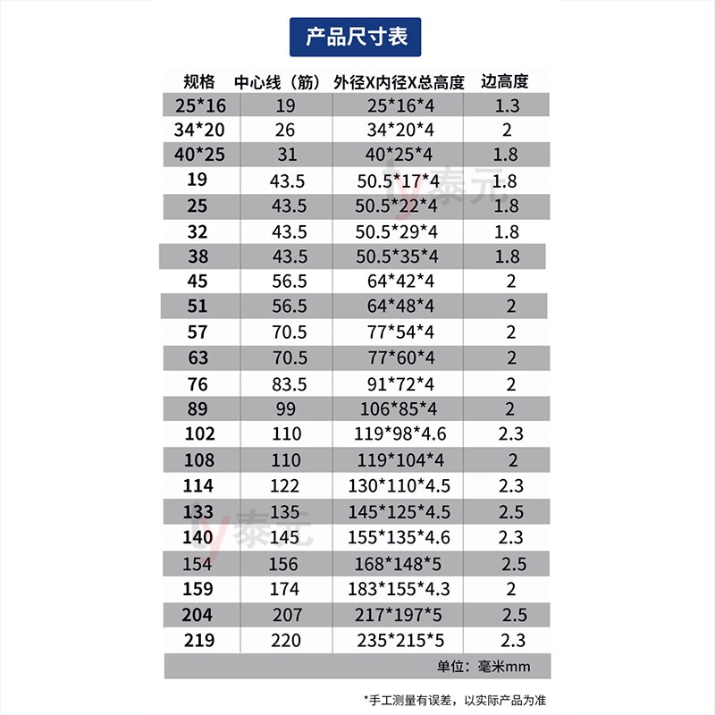 快装硅胶垫片卡箍密封垫圈卫生级食品圆形硅橡胶卡盘快接垫片橡胶 - 图2