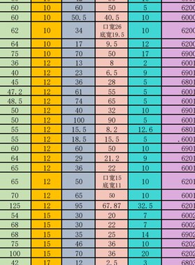 H槽轮支架PA6尼龙滑轮凹槽绕线轮支撑轮工字型轴承滑轮塑料压带轮