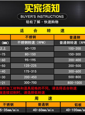 不锈钢开孔器金属钻钢板开口器厚铁板钻合金扩孔打孔钻孔钻头神器