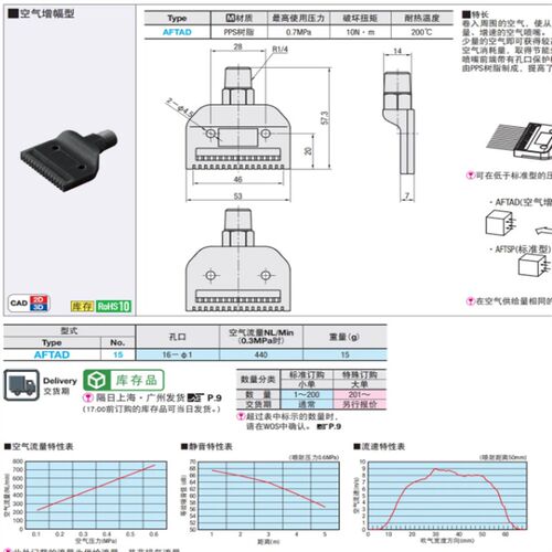 AFTADA15/AFTAD15/AFTSF15 / AFTSP10/AFTSP15/AFTSP25 空气喷嘴 - 图0