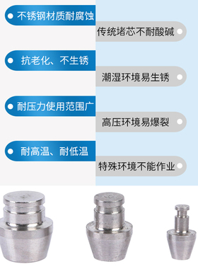 不锈钢304堵芯 堵心 闷头 密封件 卡套堵头 卡套封头 3 6 8 10MM