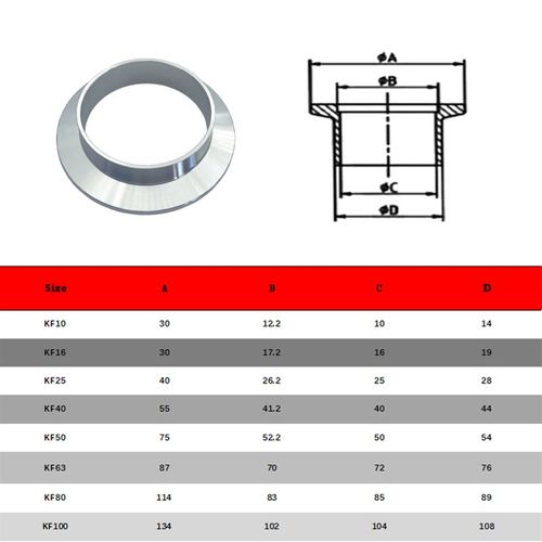 KF16-25真空卡盘接头304不锈钢快装管件16密封圈25卡钳40卡箍法兰 - 图0