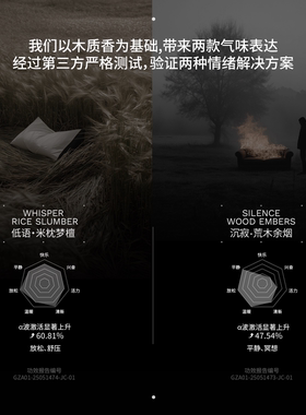 BlackAura香氛柔酸沐浴露