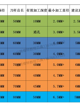 日本京瓷小内孔车刀小径镗孔刀小孔镗刀小孔径内孔刀内孔车刀片