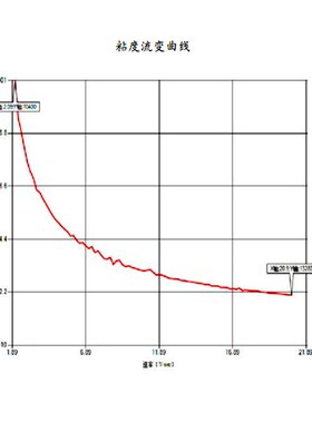 方瑞RVDV-1T触屏粘度计无级调速,显示剪切速率与粘度曲线RVDV-2T