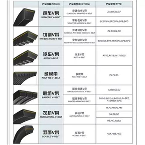 五湖耐磨橡胶三角带B2250/B2261/B2286/B2311/2300/B2337/B2350 - 图2