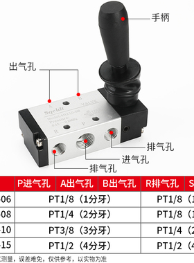气动手扳阀4H210-08气阀手动控制气缸换向阀门开关手控手转机械阀