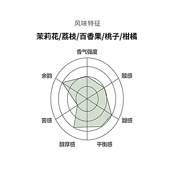 足各Giraffe2号埃塞俄比亚G1级51%瑰夏拼配咖啡豆[16元优惠券]-寻折猪