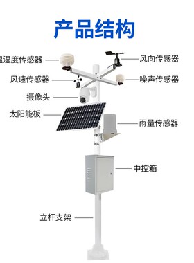 气象站农业雨量风向风速光照pm2.5温湿度传感器小型气象监测站