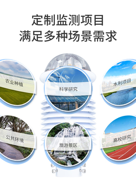 气象传感器微型多要素环境监测集成百叶箱超声波温湿度风速风向仪