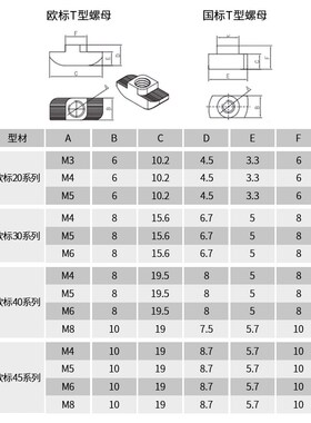 国标T型螺母 国标3040 M4M5M6先装锤头螺帽卡槽船型螺母铝材配件