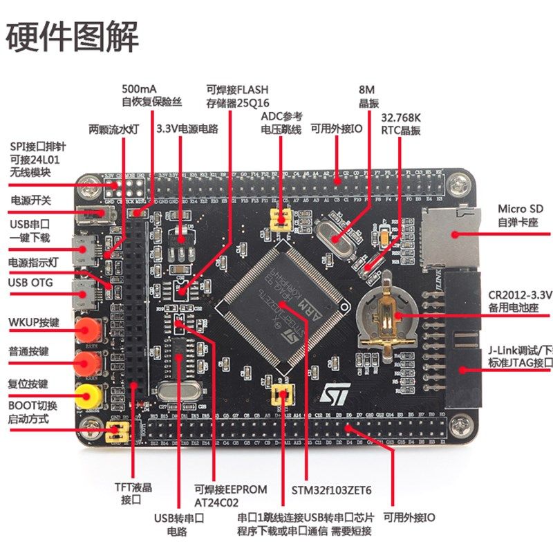 STM32开发板arm核心STM32F103ZET6最小系统板cortex-M3学习实验板,淘宝优惠券,粉丝福利购,淘宝优惠卷