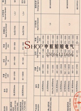舰船用轴流通风机CZF/JCZ-20/25/30/35/40/50排风帽380V船检CCS证