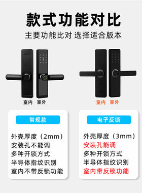 房间门指纹锁室内木门密码锁卧室门电子门锁酒店智能锁公寓通通锁