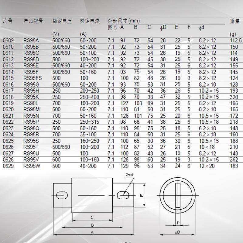 M圆HBKRO管螺栓速熔断器RS95B50A/100快A/150A2/200A/50A高分断 - 图3