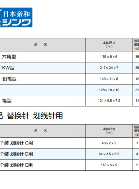 日本亲和划线针企鹅木工划线笔钢材木材塑料瓷砖标记笔精细画线针