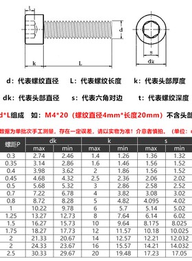12.9级内六角圆柱头螺丝螺栓全牙M5*30x40x45x50x65x70x80x90x100