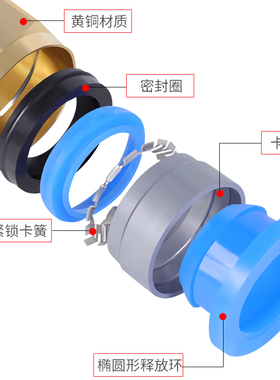 PC8-02气管快速接头6-01气动4-m5快插10-03螺纹直通12-04整包16mm