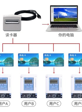 预付费电表读卡器IC卡插卡电表充值器智能预付费插卡电表读卡器