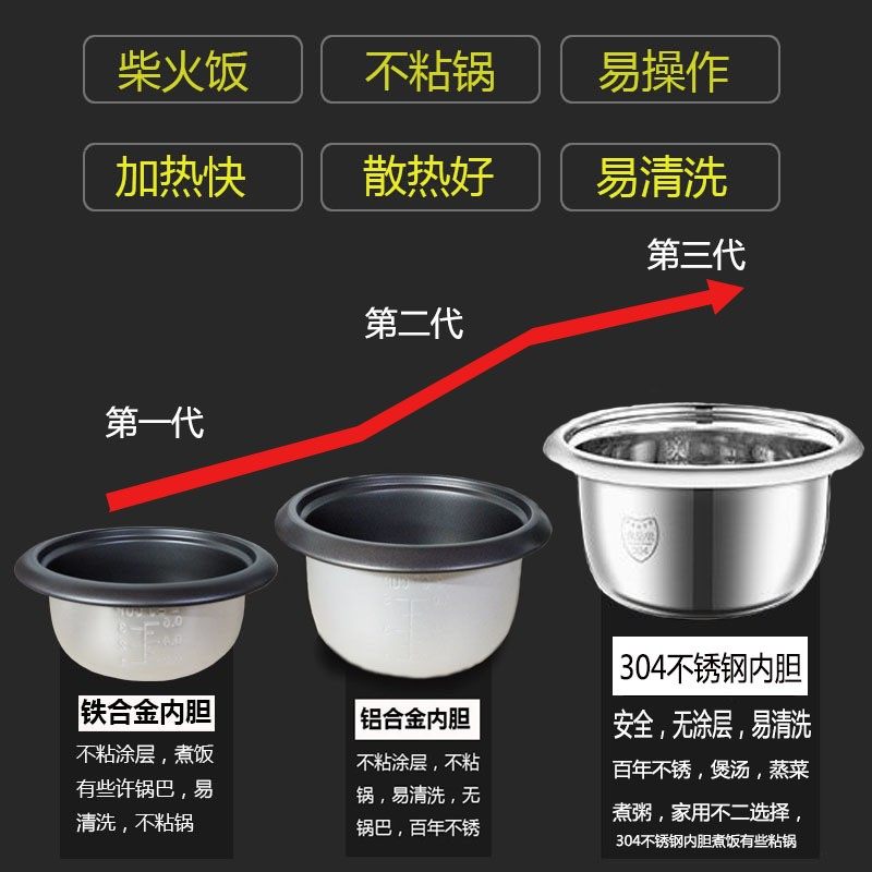 半球型老式不锈钢电饭煲3-4人迷你家用多功能电饭锅蒸煮2-8Z人4L6 - 图1