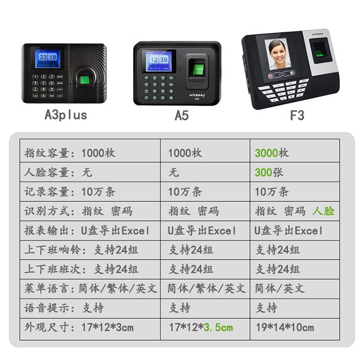 Zheyitong Fingerprint Time Attendance Machine Employee Fingerprint Unbranded/Ruima Attendance Machine Fingerprint Machine Fingerprint Type Class