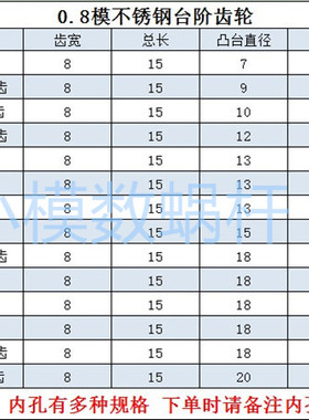 小模数0.8模31齿32齿33齿34齿35齿36齿37齿38齿不锈钢台阶齿轮