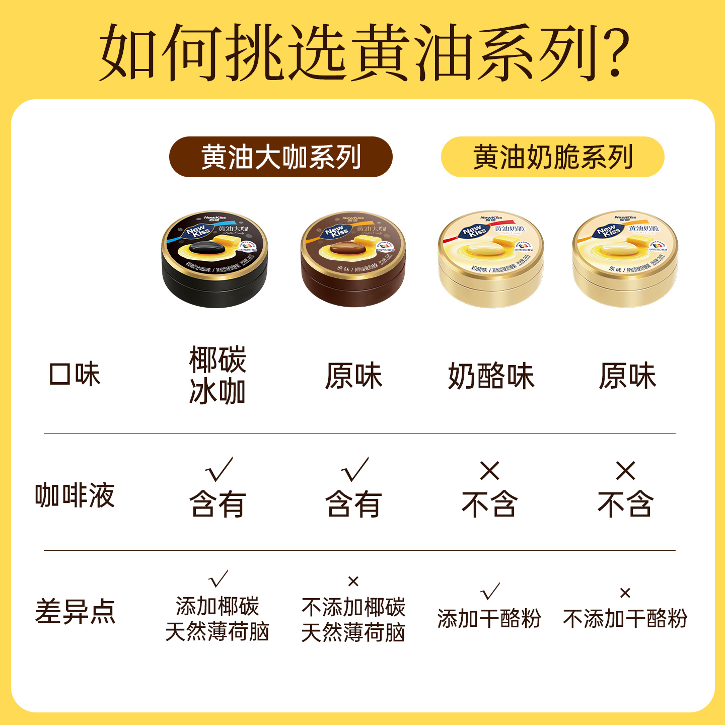 格兰冠新吻糖果冰咖啡糖黄油大咖椰碳开车加班犯困提神硬糖36g*2