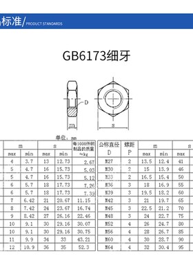 304不锈钢GB/T6173细牙薄螺母六角扁螺帽薄螺丝帽细丝细扣A2-70