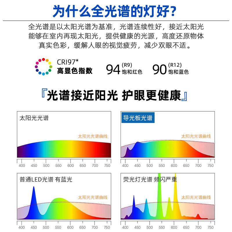 谱全光护云眼卧室吸顶灯儿童房吊灯南无293频闪防蓝光现代简约瓜,淘宝优惠券,粉丝福利购,淘宝优惠卷