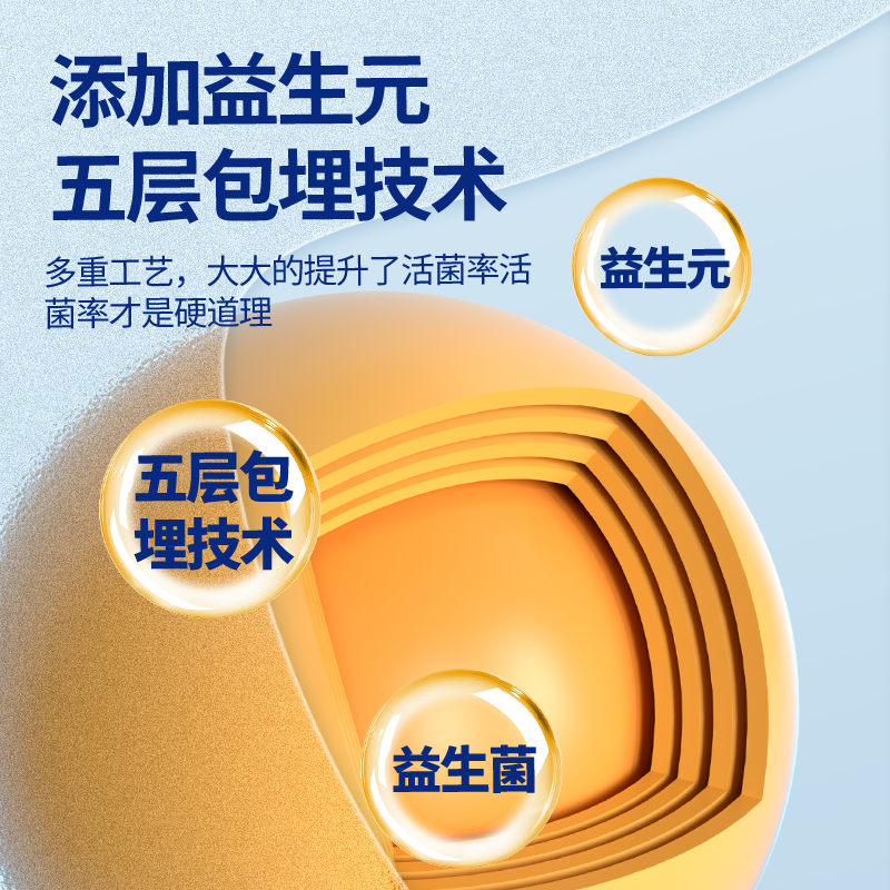【到手六盒】草珊瑚益生菌48000亿活菌益生元青少年中老年营养餐,淘宝优惠券,粉丝福利购,淘宝优惠卷