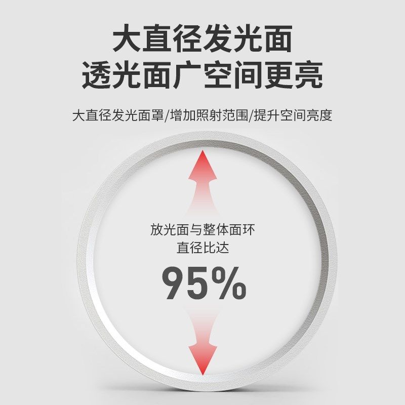 超薄明装筒灯圆形led小吸顶灯吊顶灯过道灯入户走廊玄关天花射灯,淘宝优惠券,粉丝福利购,淘宝优惠卷