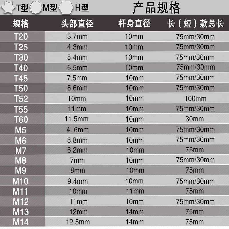 内六角扳手套装汽修60件套星批组合花键工具修车电动内花角批头梅,淘宝优惠券,粉丝福利购,淘宝优惠卷