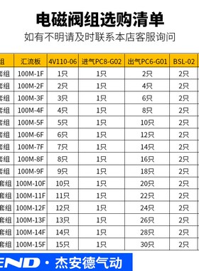 气动控制阀开关4V110-06二位五通电磁阀阀组24V汇流板底座阀岛