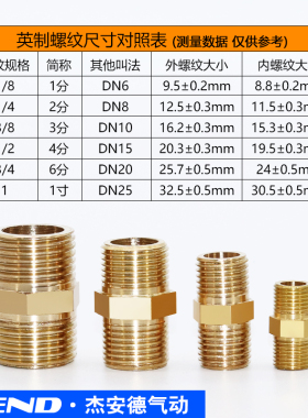 4分接头外丝接头变径异径内接外牙铜对丝1分2分3分二四分等径对丝