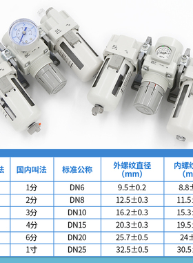 SMC型油水分离器三联件气源处理器AC20-02G/2C调压自动排水过滤器