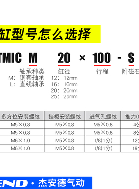 TMIM12带导向TMICM20支架TMICL16气缸25X50X75X100X125X150X200-S