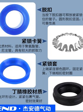 气缸接头SL6-01气动8-02调速阀AS1201F调速开关M5-04A-06A节流阀